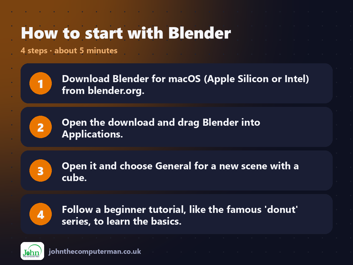Four steps to get started with Blender