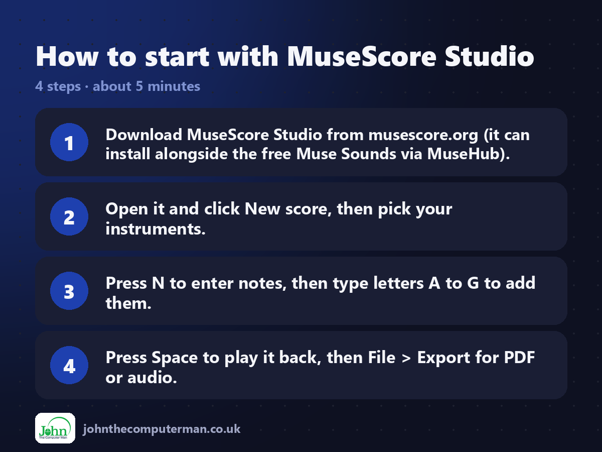 Four steps to get started with MuseScore Studio