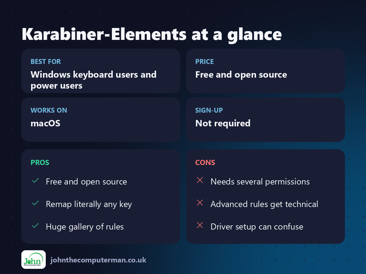 Karabiner-Elements at a glance: best for, price, platforms, pros and cons