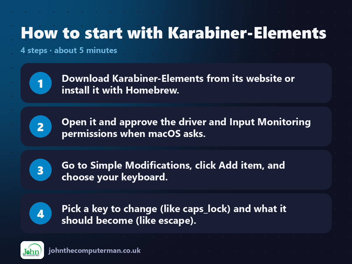 Four steps to get started with Karabiner-Elements