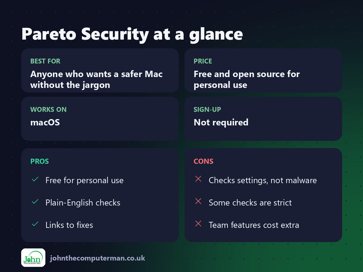 Pareto Security at a glance: best for, price, platforms, pros and cons