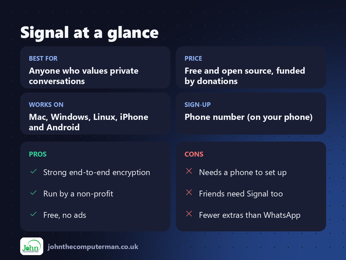 Signal at a glance: best for, price, platforms, pros and cons