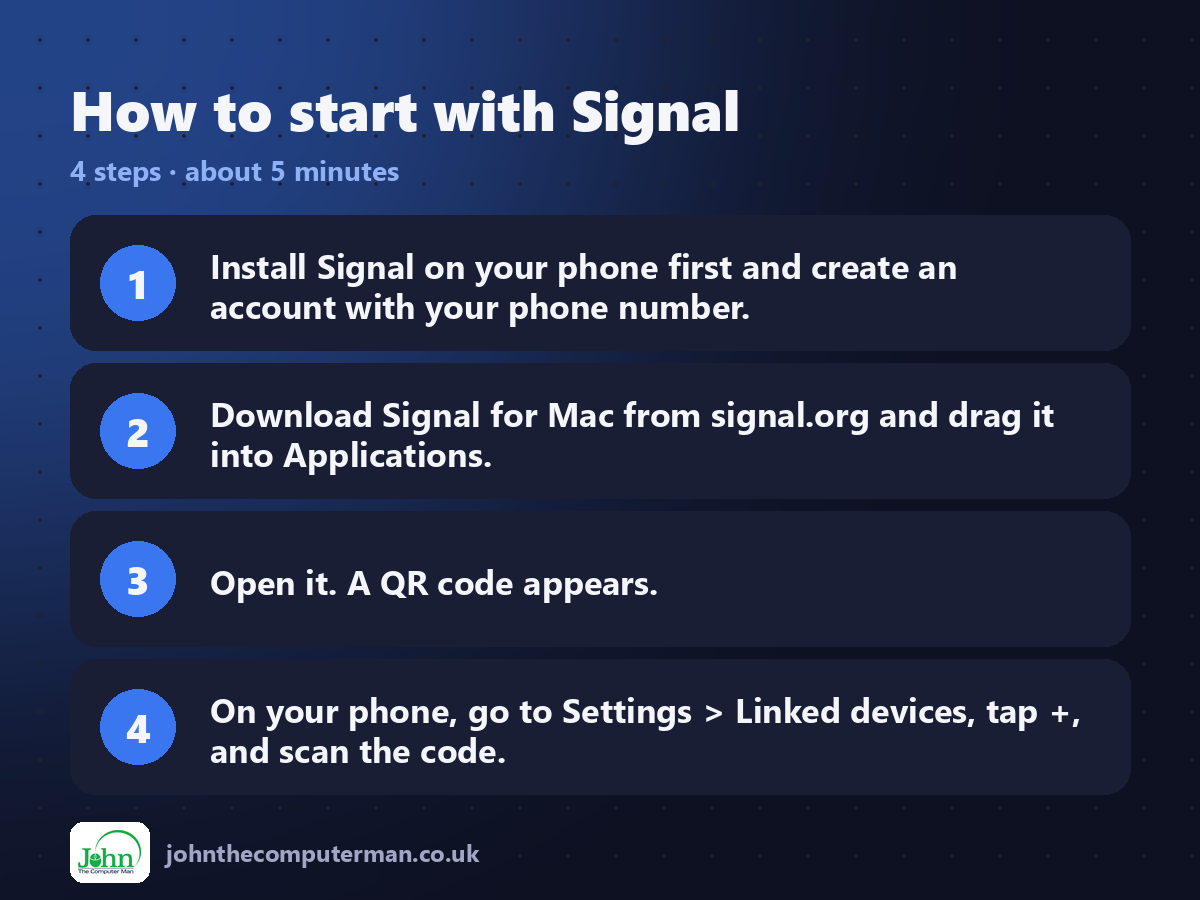 Four steps to get started with Signal