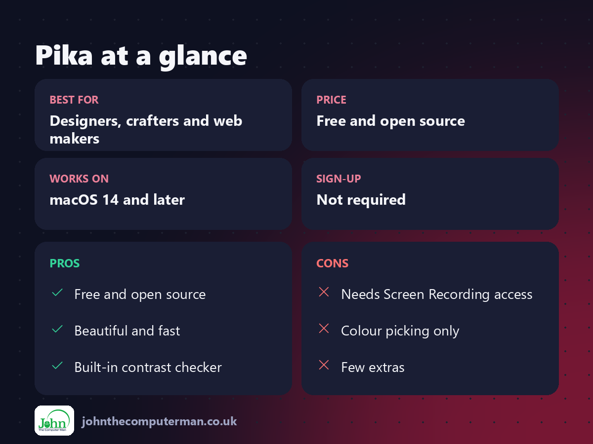 Pika at a glance: best for, price, platforms, pros and cons