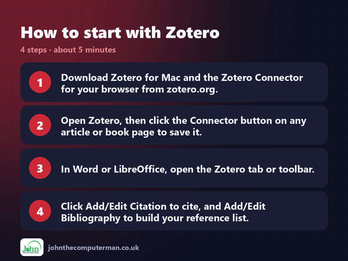 Four steps to get started with Zotero