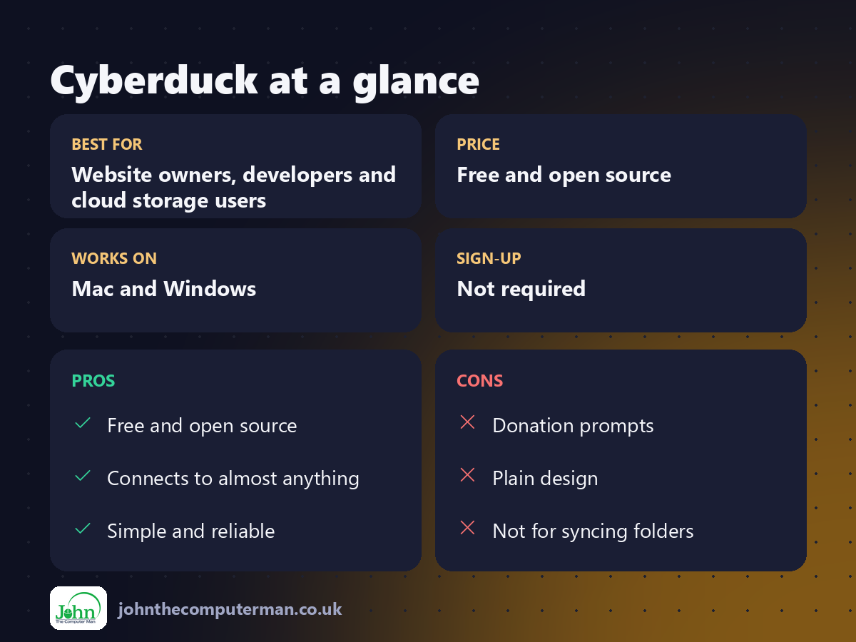 Cyberduck at a glance: best for, price, platforms, pros and cons