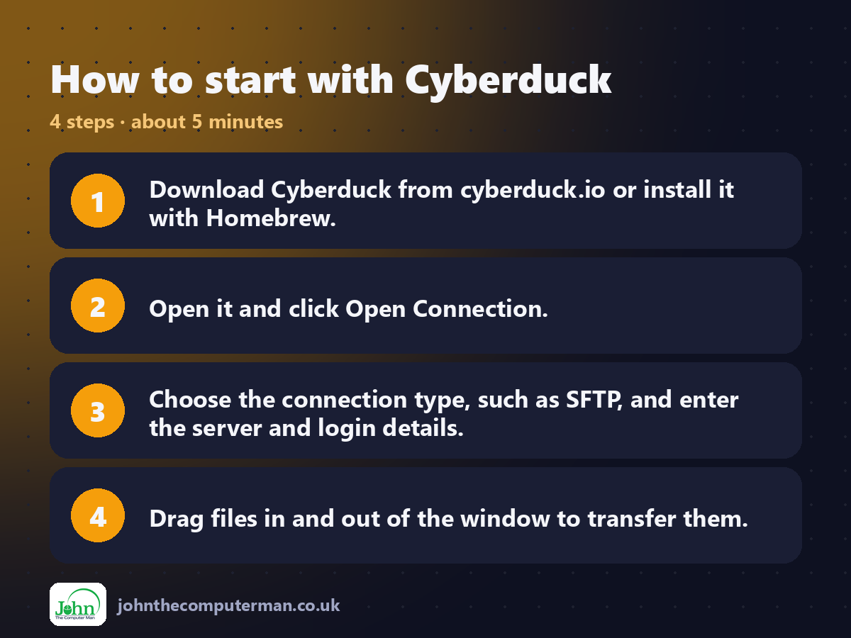 Four steps to get started with Cyberduck