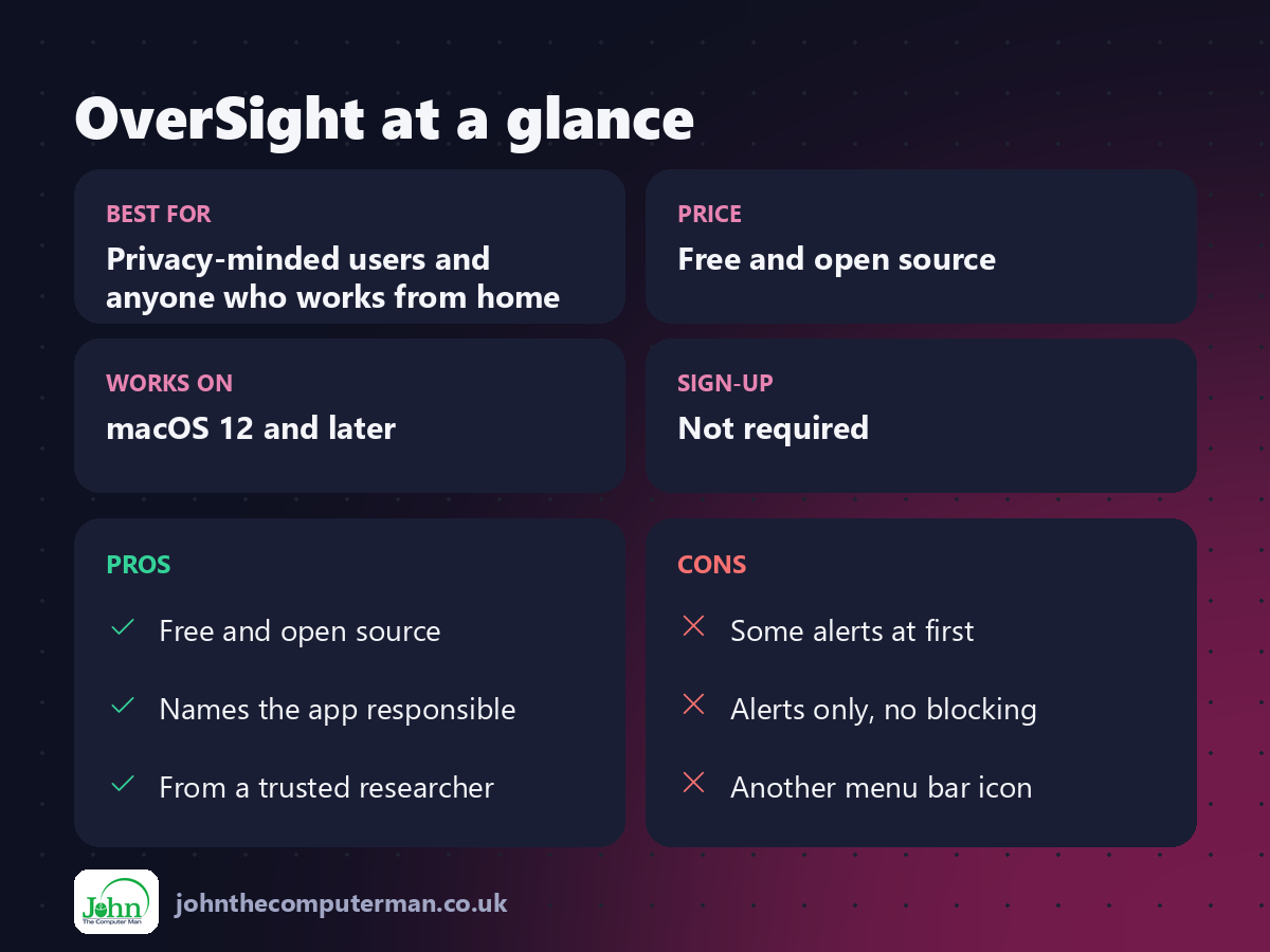 OverSight at a glance: best for, price, platforms, pros and cons