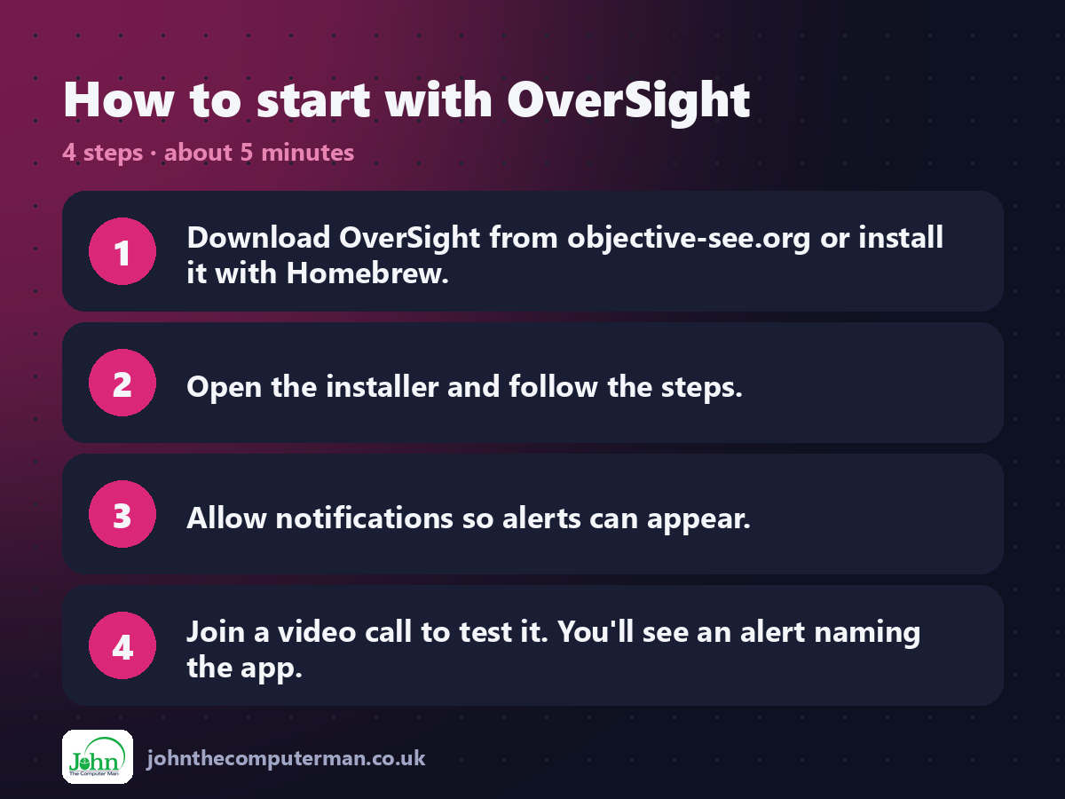Four steps to get started with OverSight