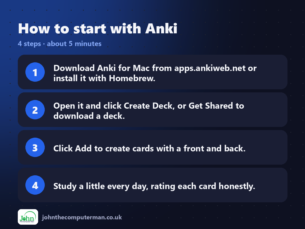 Four steps to get started with Anki