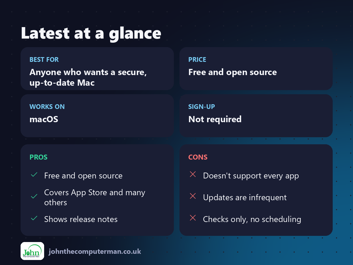 Latest at a glance: best for, price, platforms, pros and cons