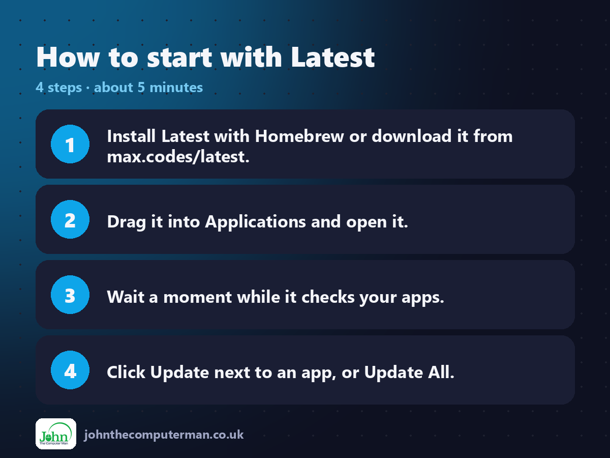 Four steps to get started with Latest