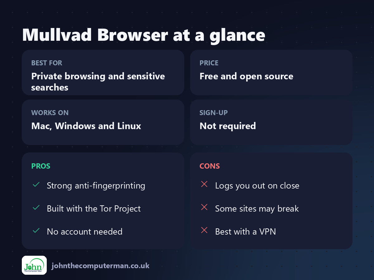 Mullvad Browser at a glance: best for, price, platforms, pros and cons