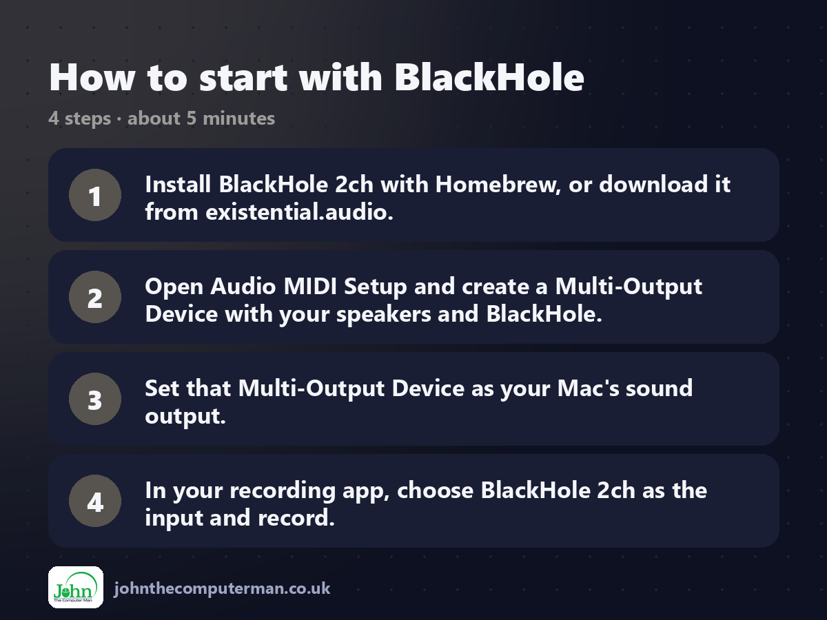 Four steps to get started with BlackHole