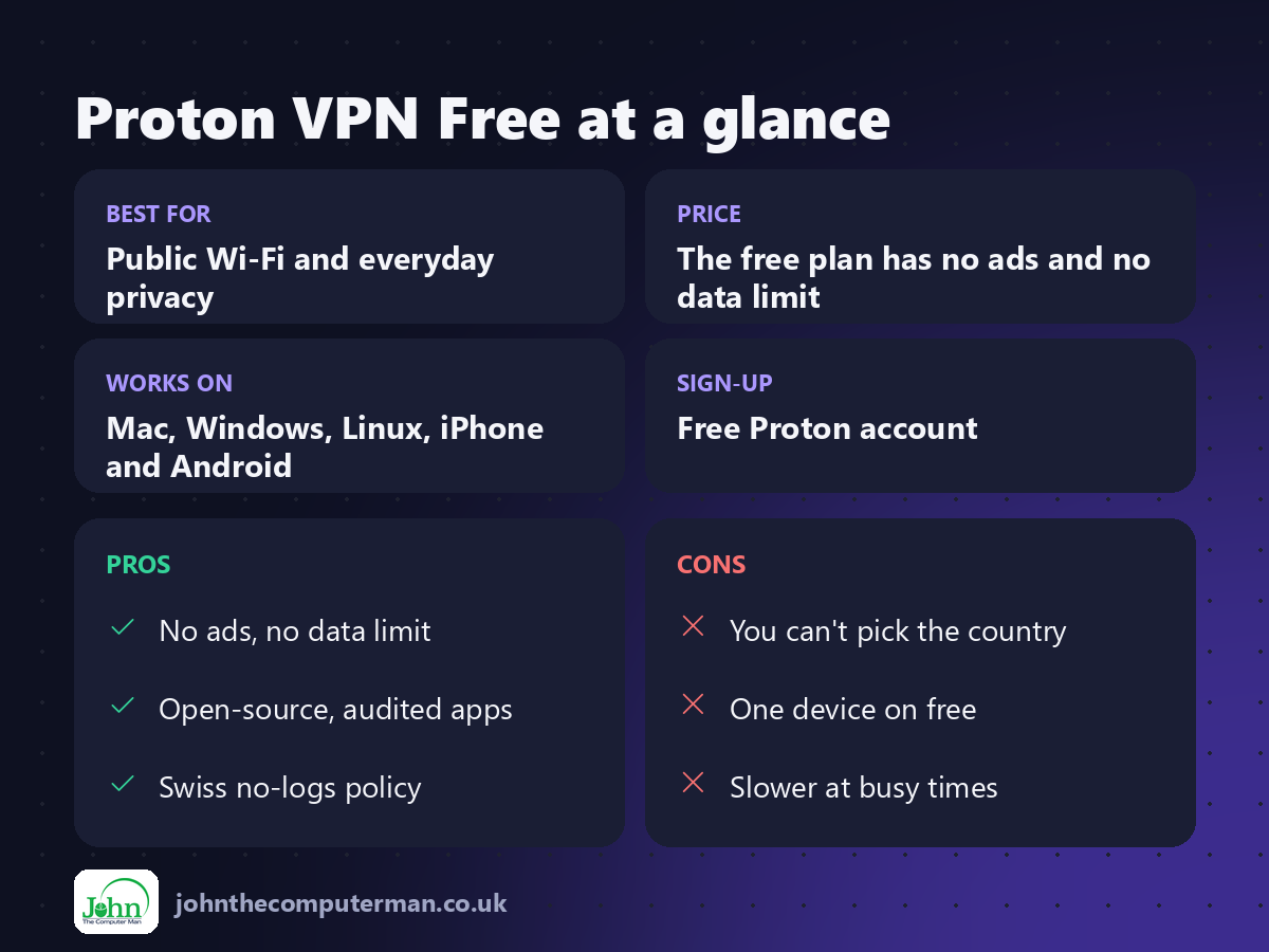 Proton VPN Free at a glance: best for, price, platforms, pros and cons