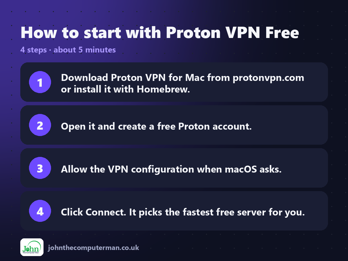 Four steps to get started with Proton VPN Free