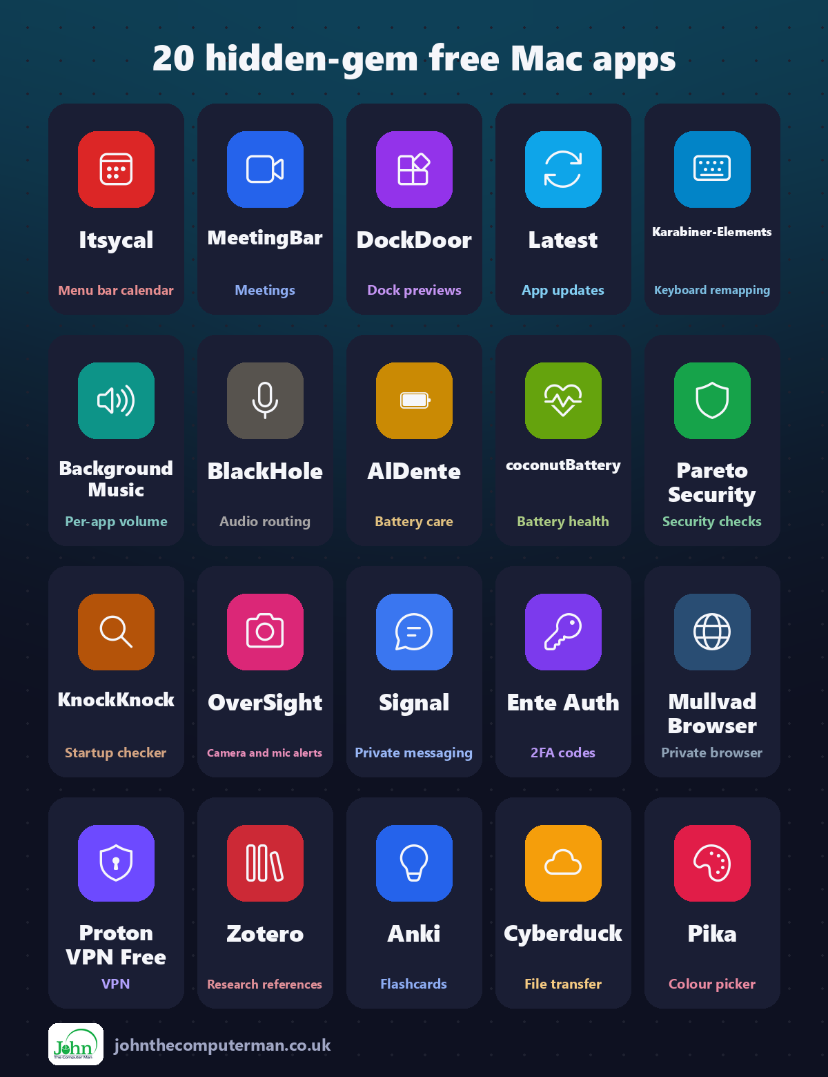 All twenty free Mac tools at a glance