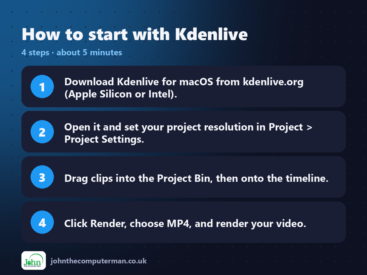 Four steps to get started with Kdenlive