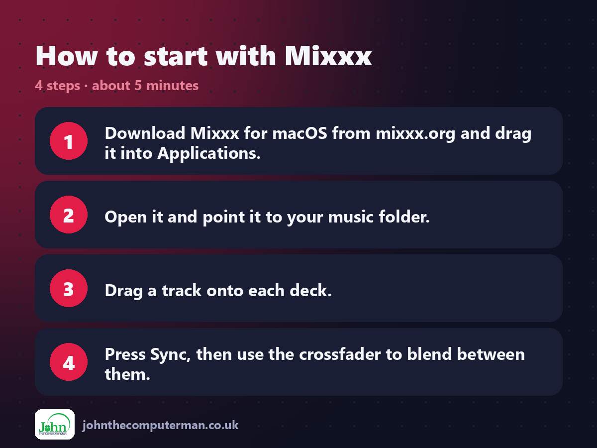 Four steps to get started with Mixxx