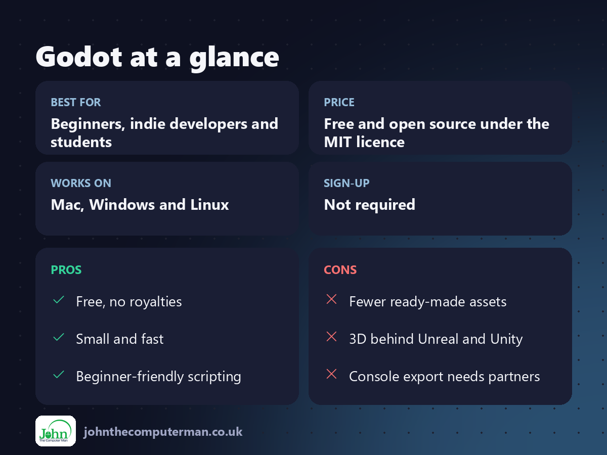 Godot at a glance: best for, price, platforms, pros and cons