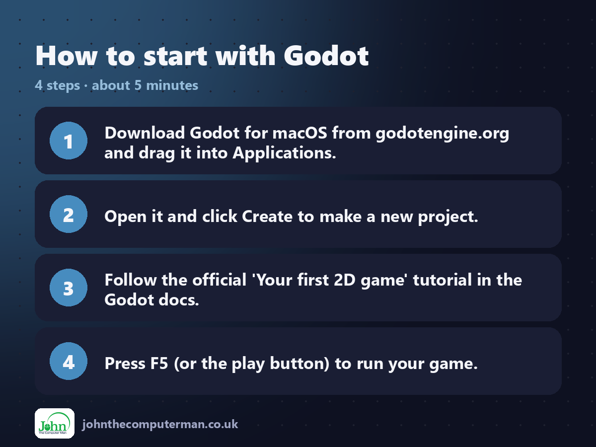 Four steps to get started with Godot