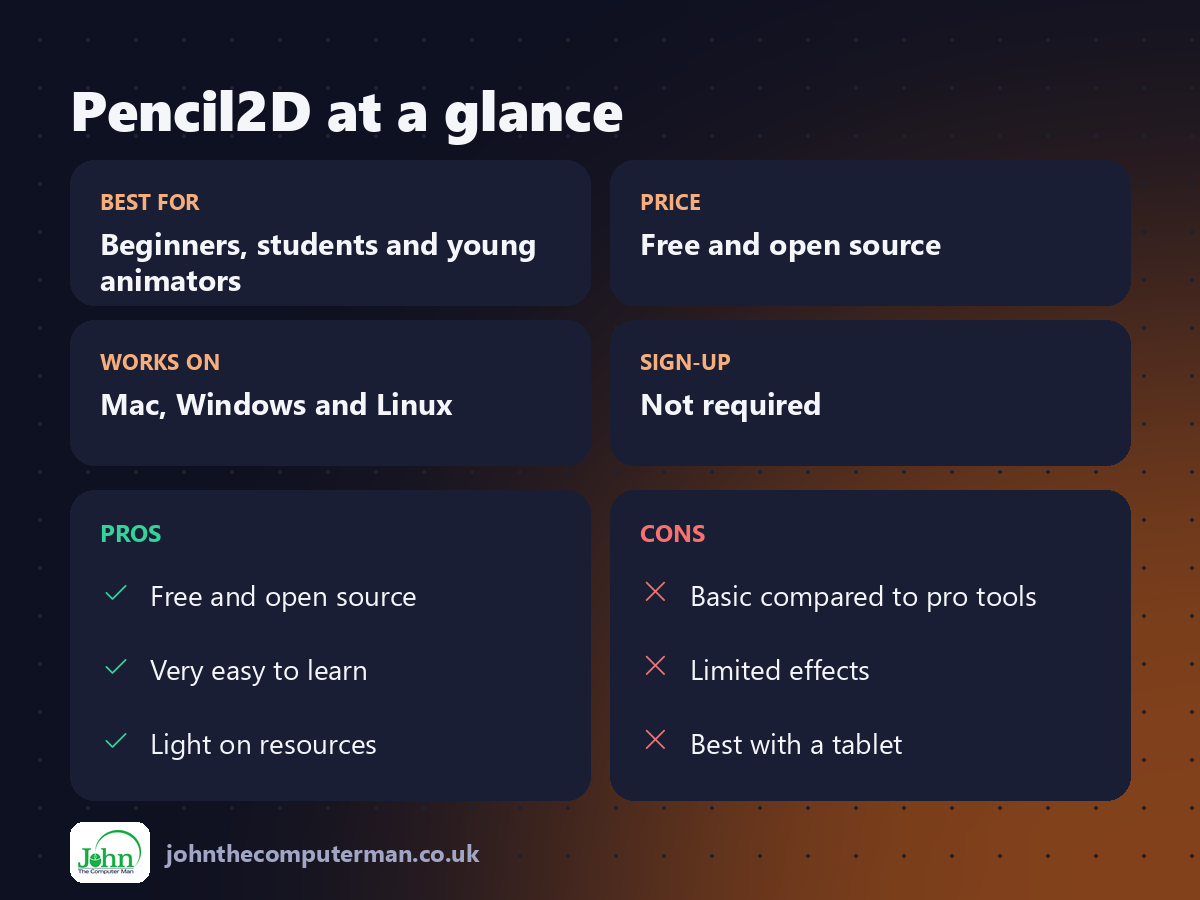 Pencil2D at a glance: best for, price, platforms, pros and cons