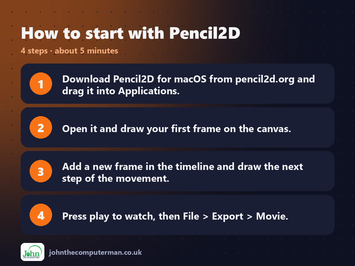 Four steps to get started with Pencil2D