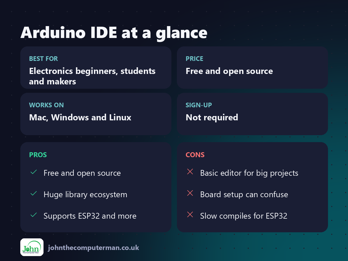 Arduino IDE at a glance: best for, price, platforms, pros and cons