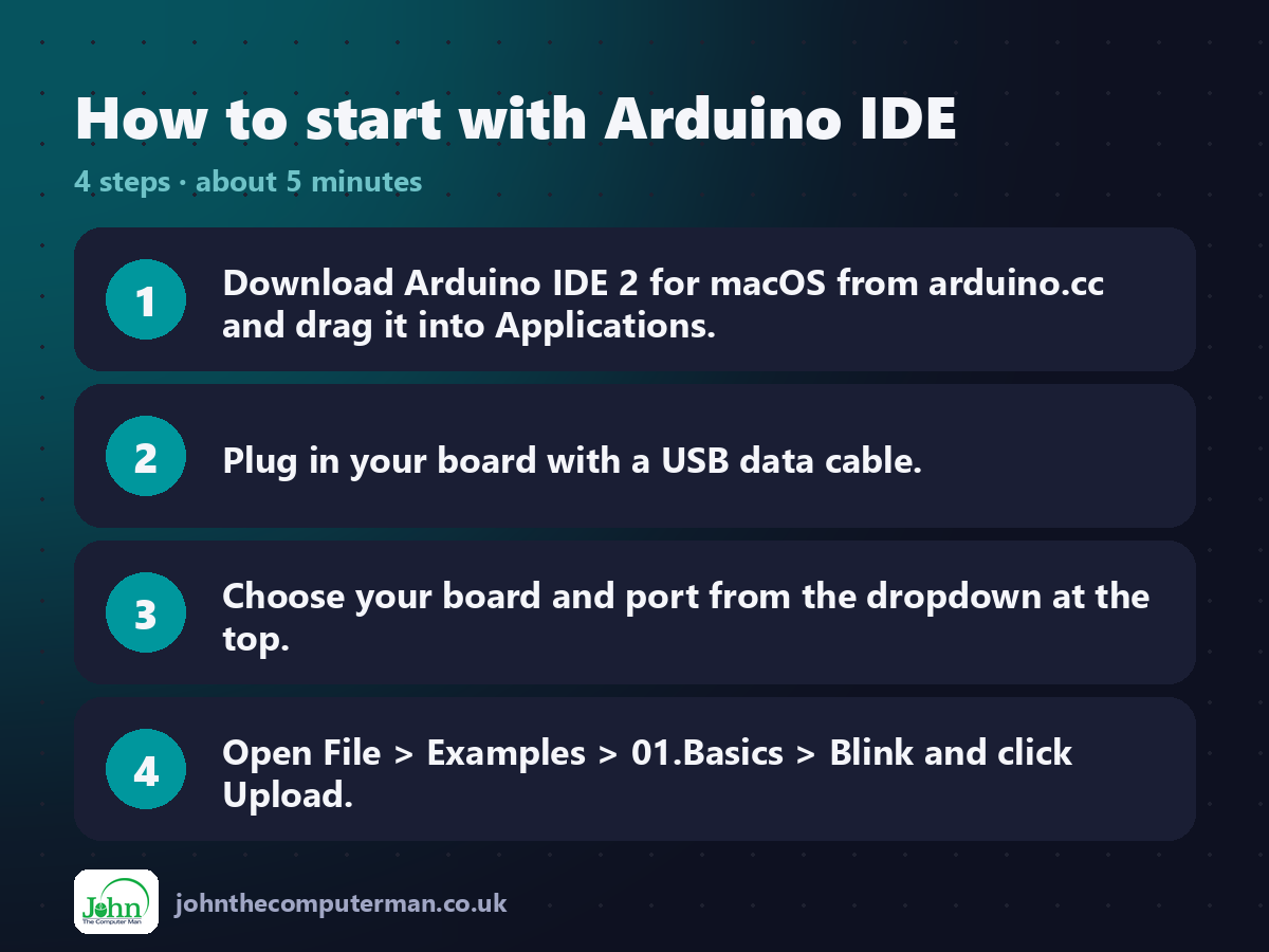 Four steps to get started with Arduino IDE