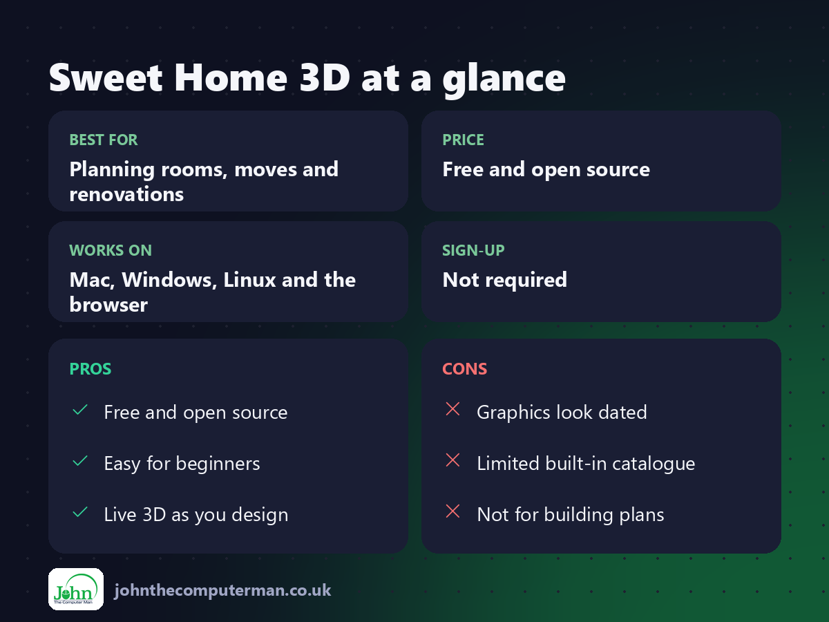 Sweet Home 3D at a glance: best for, price, platforms, pros and cons