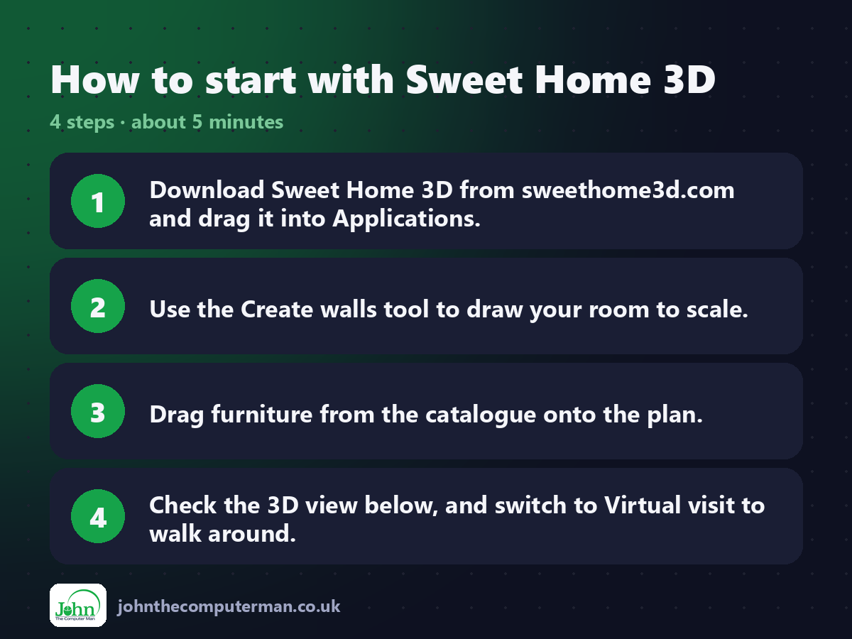 Four steps to get started with Sweet Home 3D