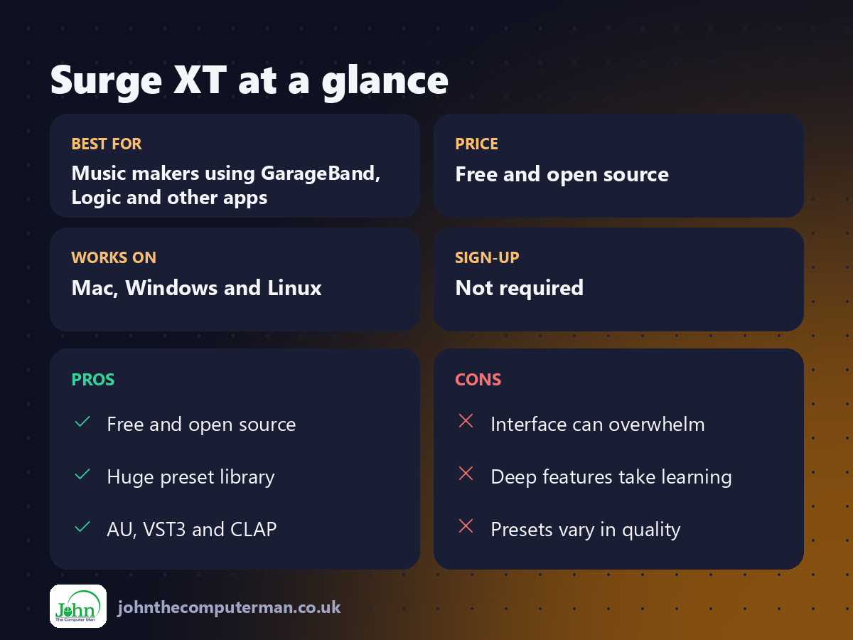 Surge XT at a glance: best for, price, platforms, pros and cons