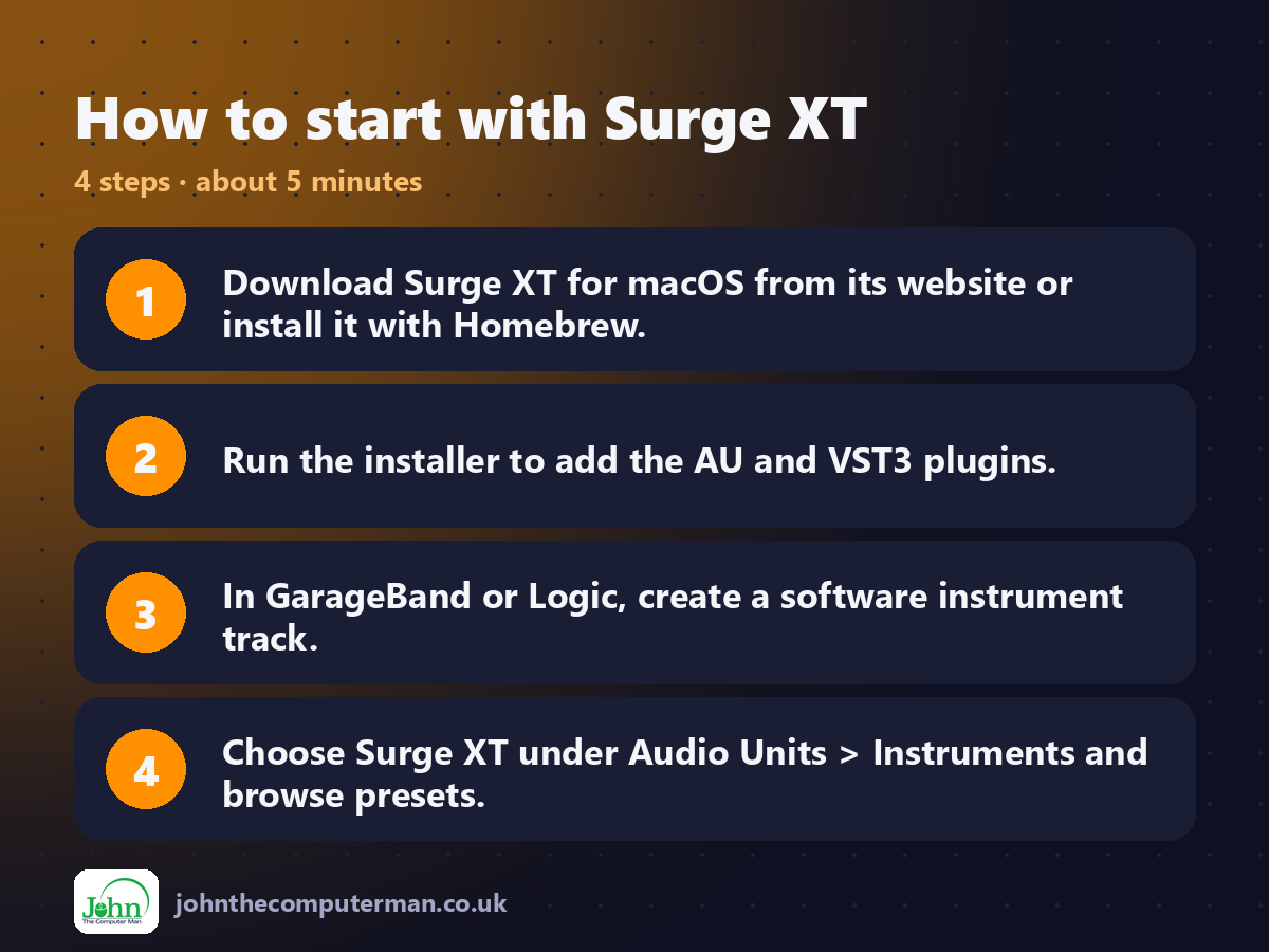 Four steps to get started with Surge XT