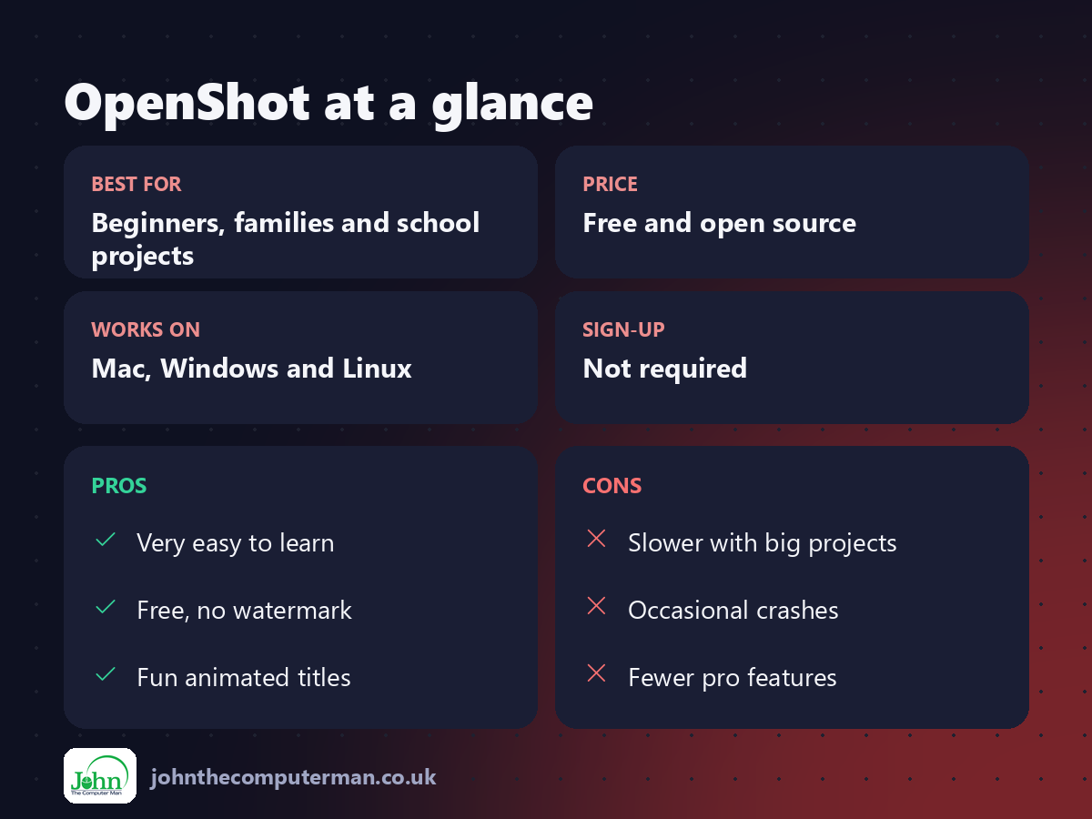 OpenShot at a glance: best for, price, platforms, pros and cons