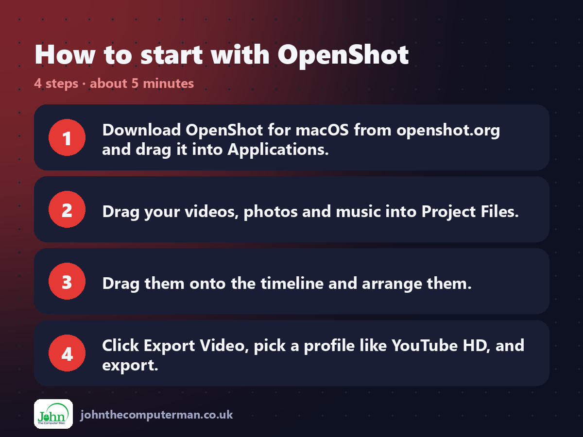 Four steps to get started with OpenShot