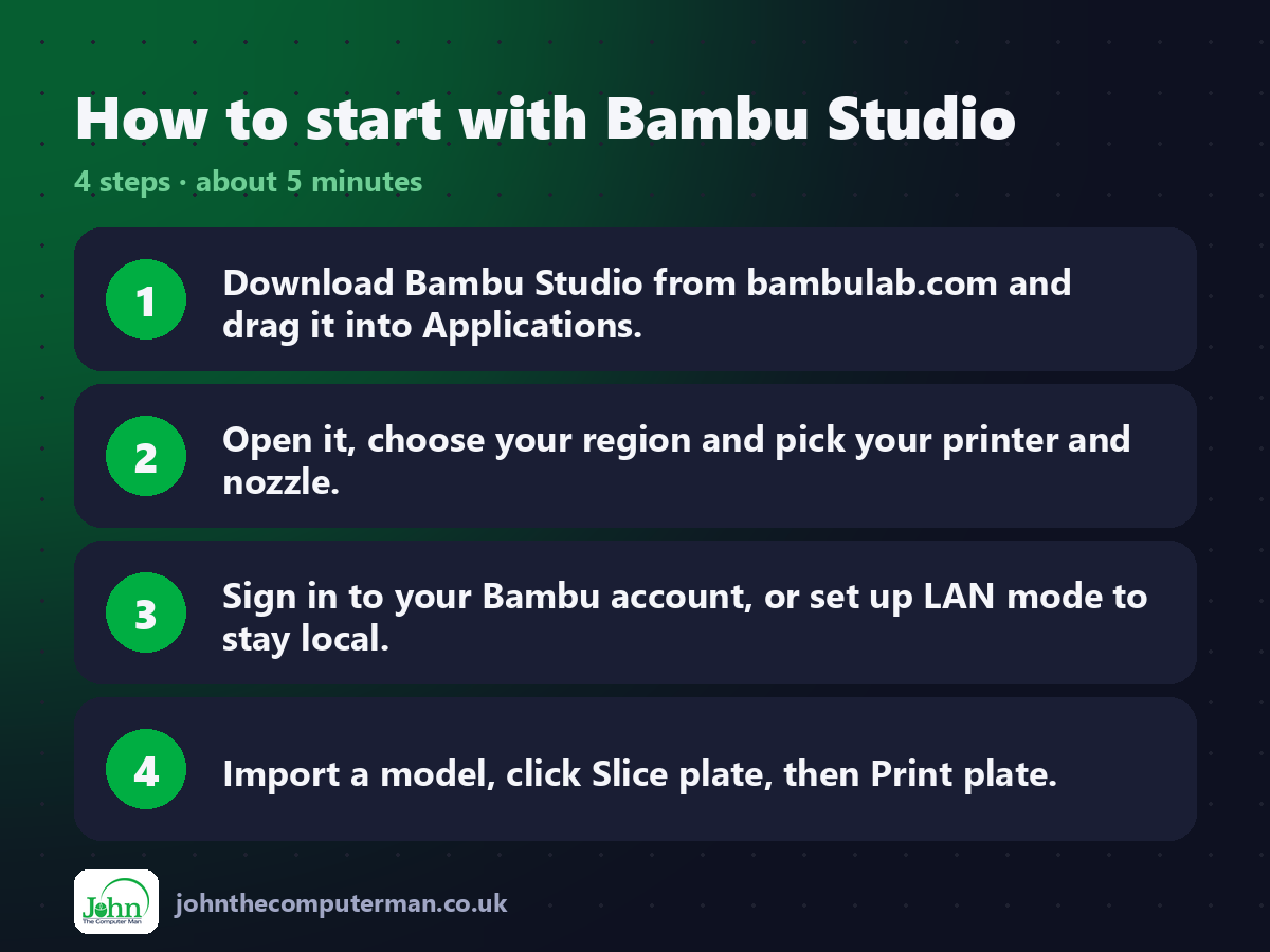 Four steps to get started with Bambu Studio