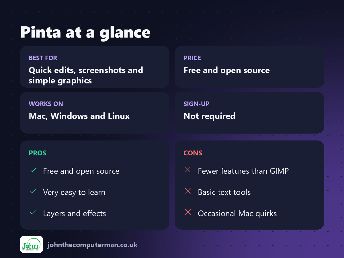 Pinta at a glance: best for, price, platforms, pros and cons
