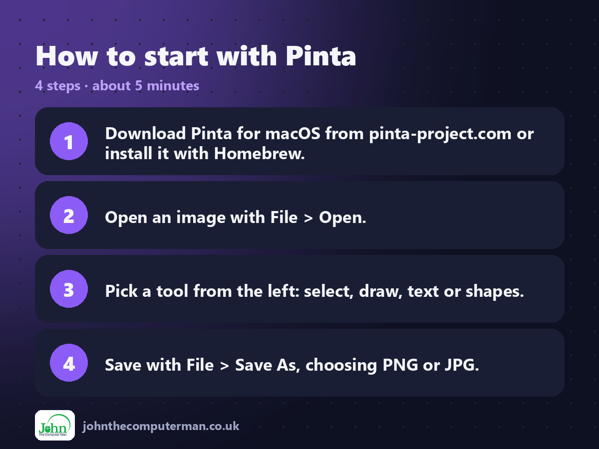 Four steps to get started with Pinta