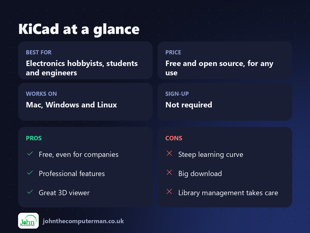 KiCad at a glance: best for, price, platforms, pros and cons