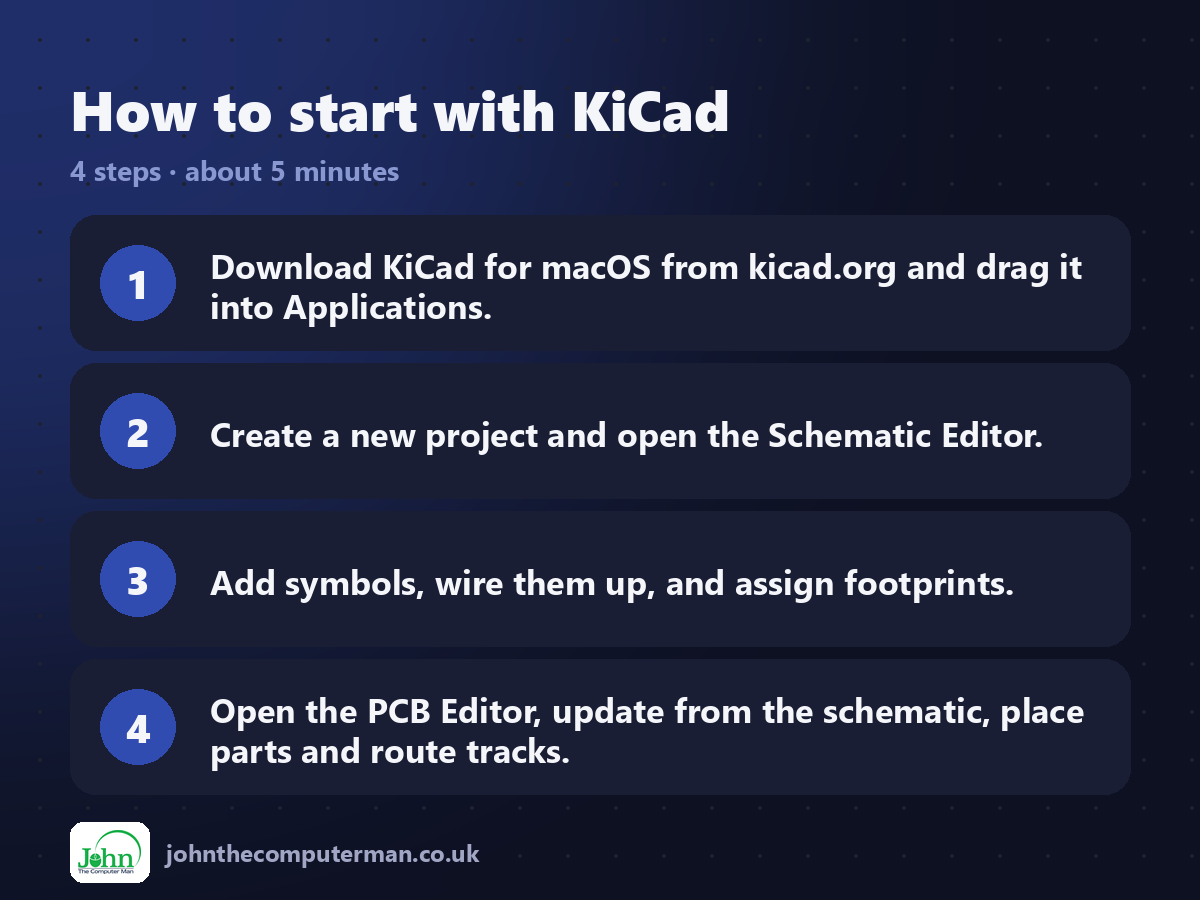 Four steps to get started with KiCad