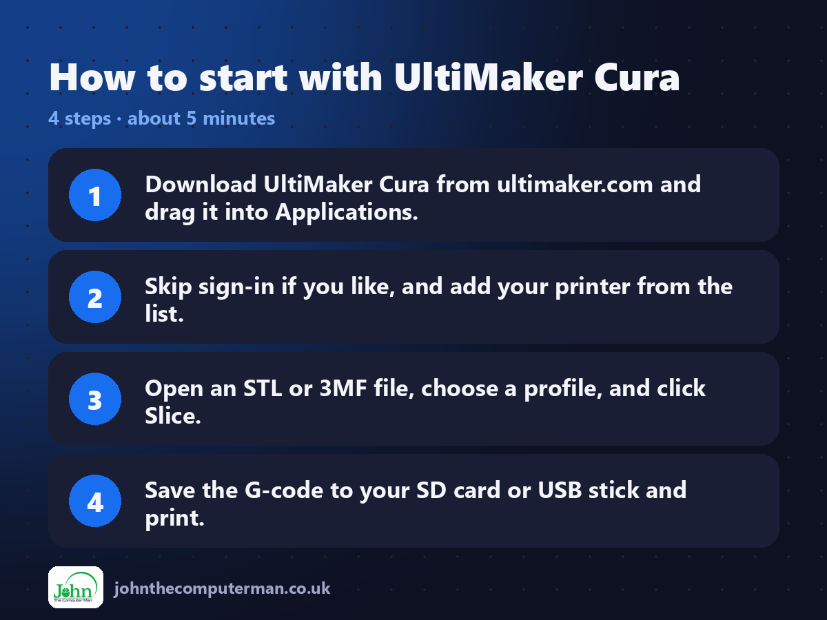 Four steps to get started with UltiMaker Cura