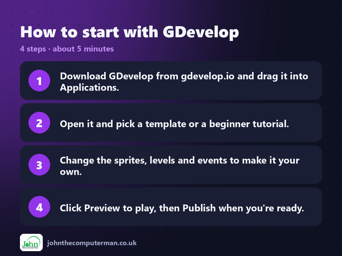 Four steps to get started with GDevelop
