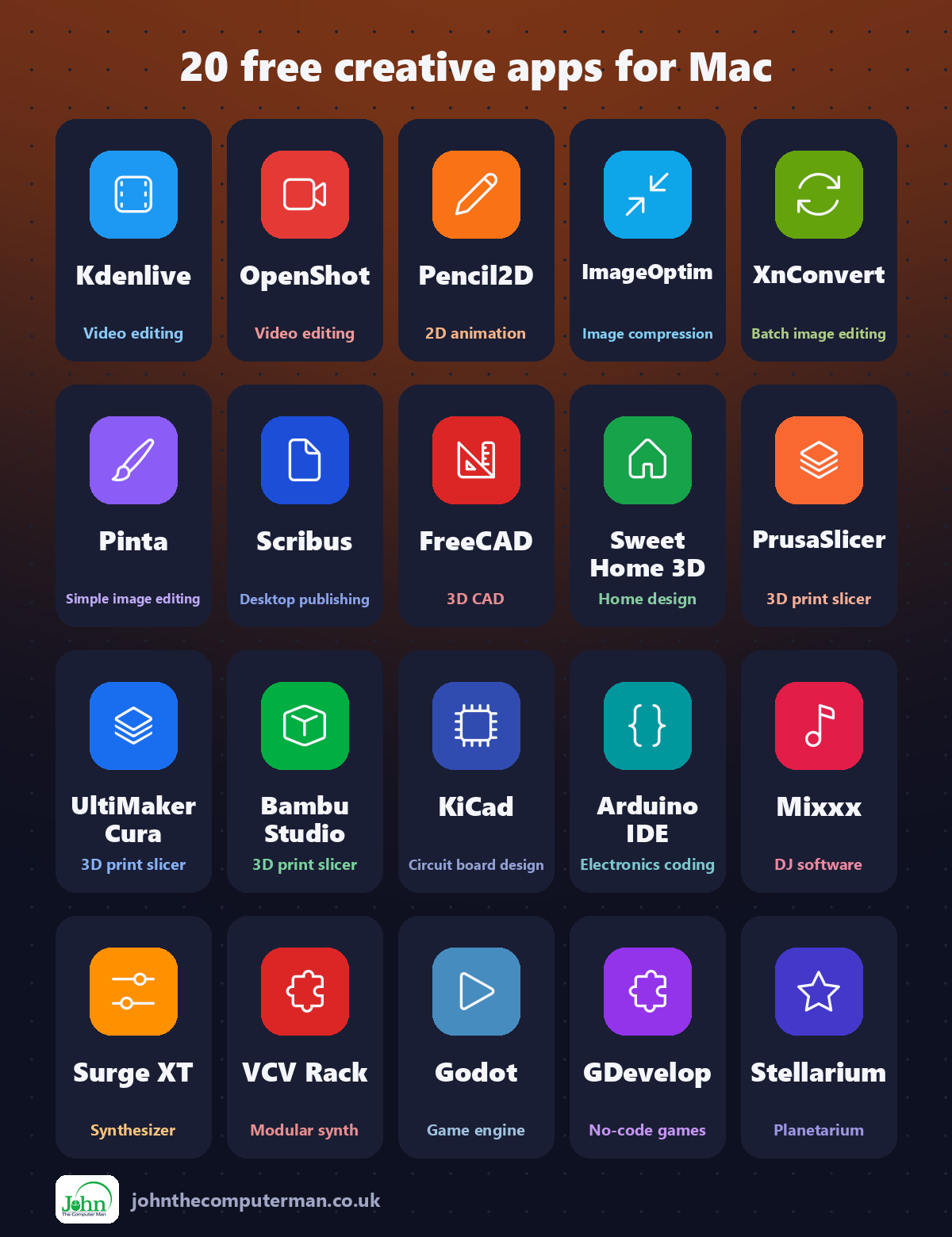 All twenty free Mac tools at a glance