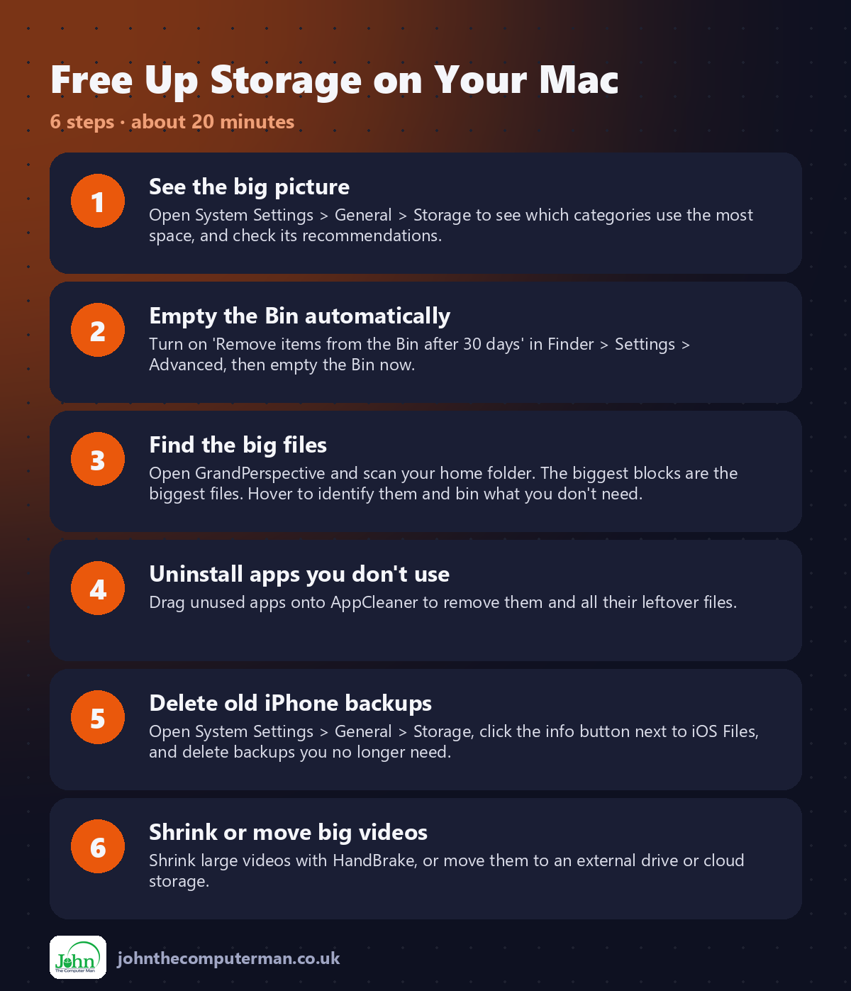 6 steps: Free Up Storage on Your Mac