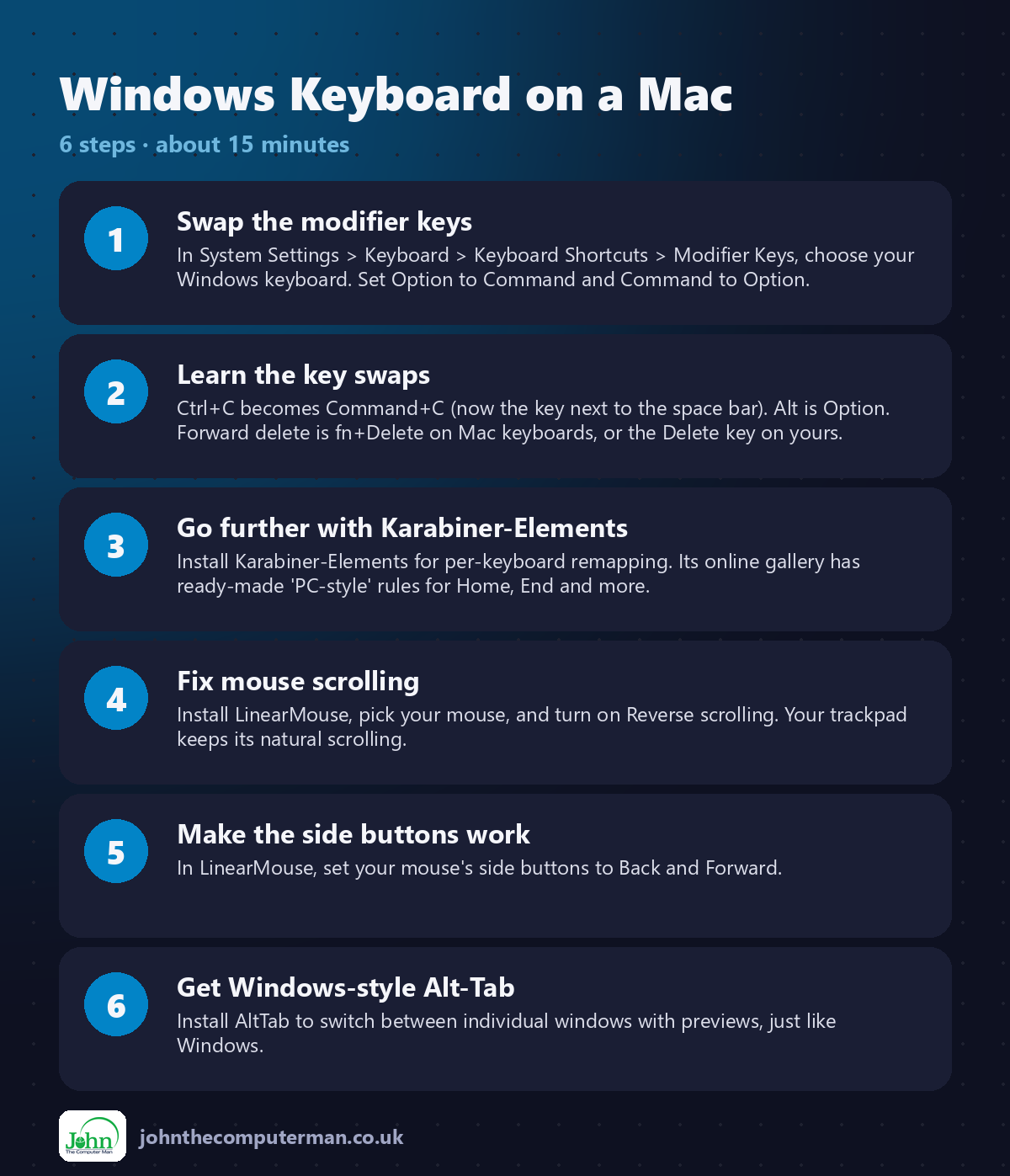 6 steps: Windows Keyboard on a Mac