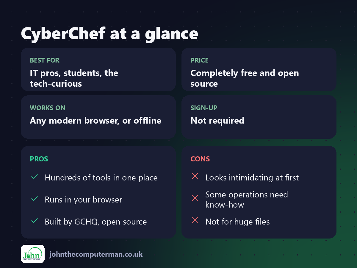 CyberChef at a glance: best for, price, platforms, pros and cons