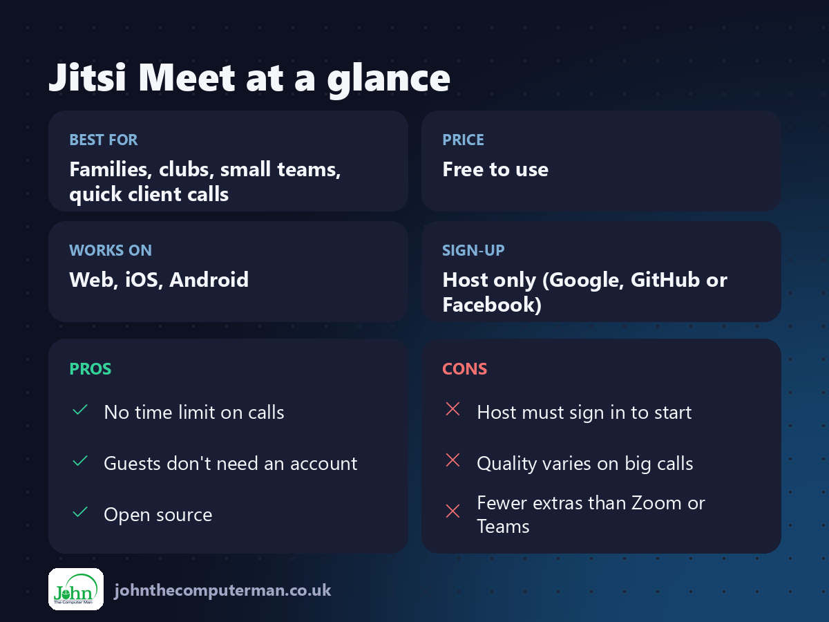 Jitsi Meet at a glance: best for, price, platforms, pros and cons