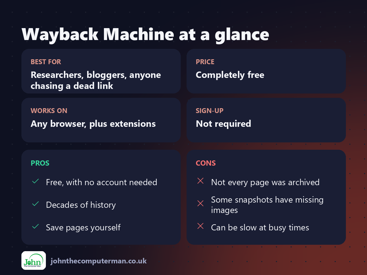 Wayback Machine at a glance: best for, price, platforms, pros and cons