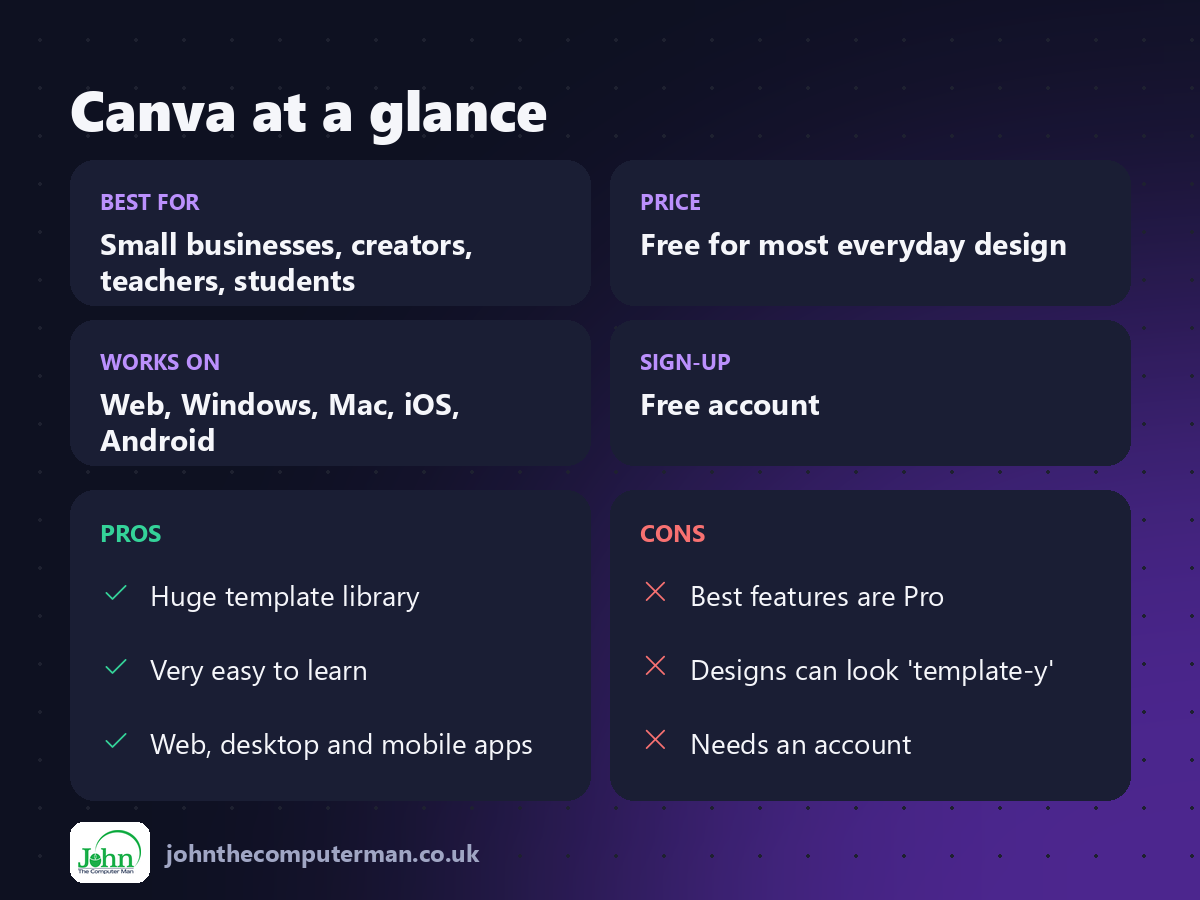 Canva at a glance: best for, price, platforms, pros and cons