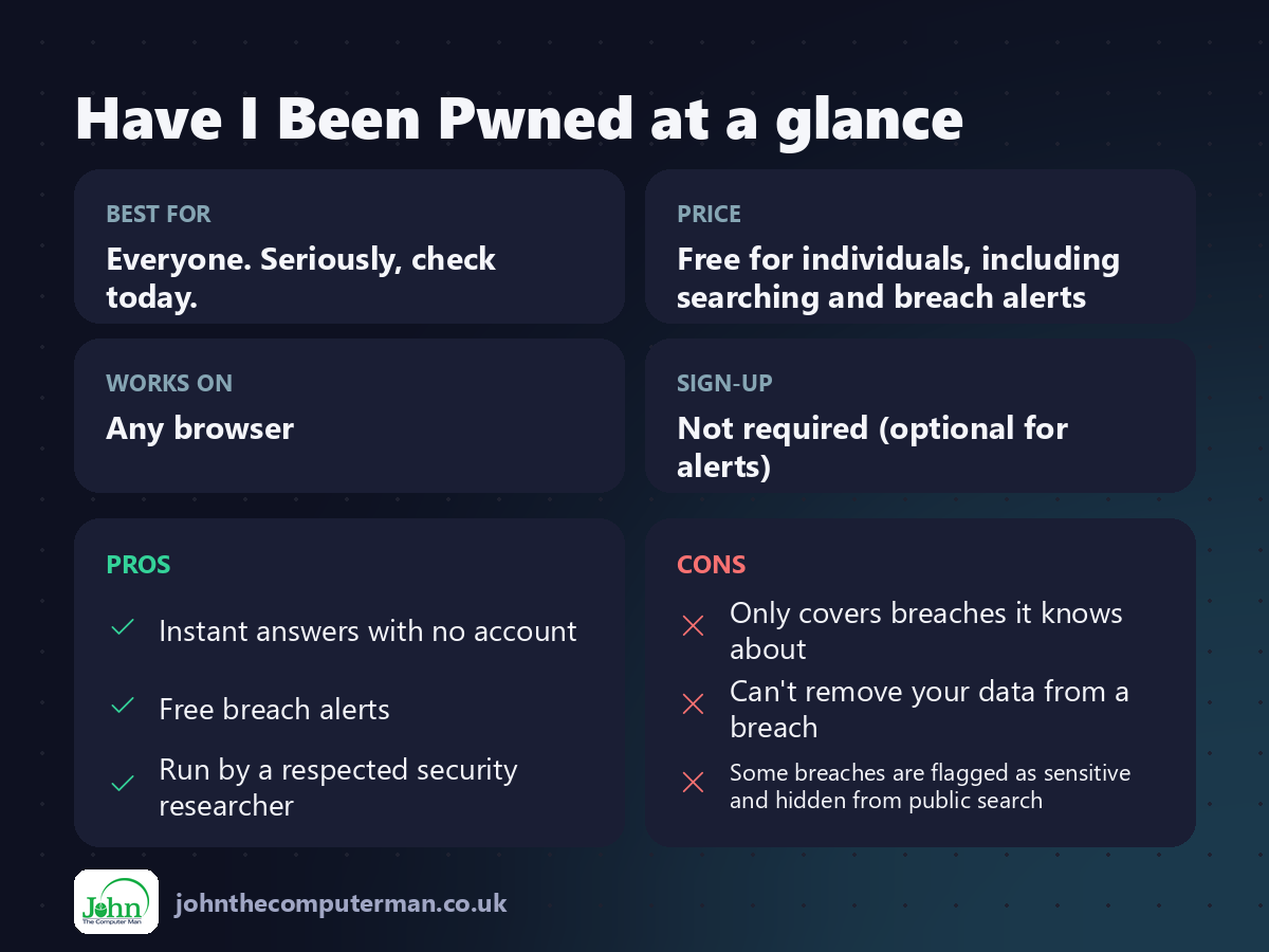 Have I Been Pwned at a glance: best for, price, platforms, pros and cons